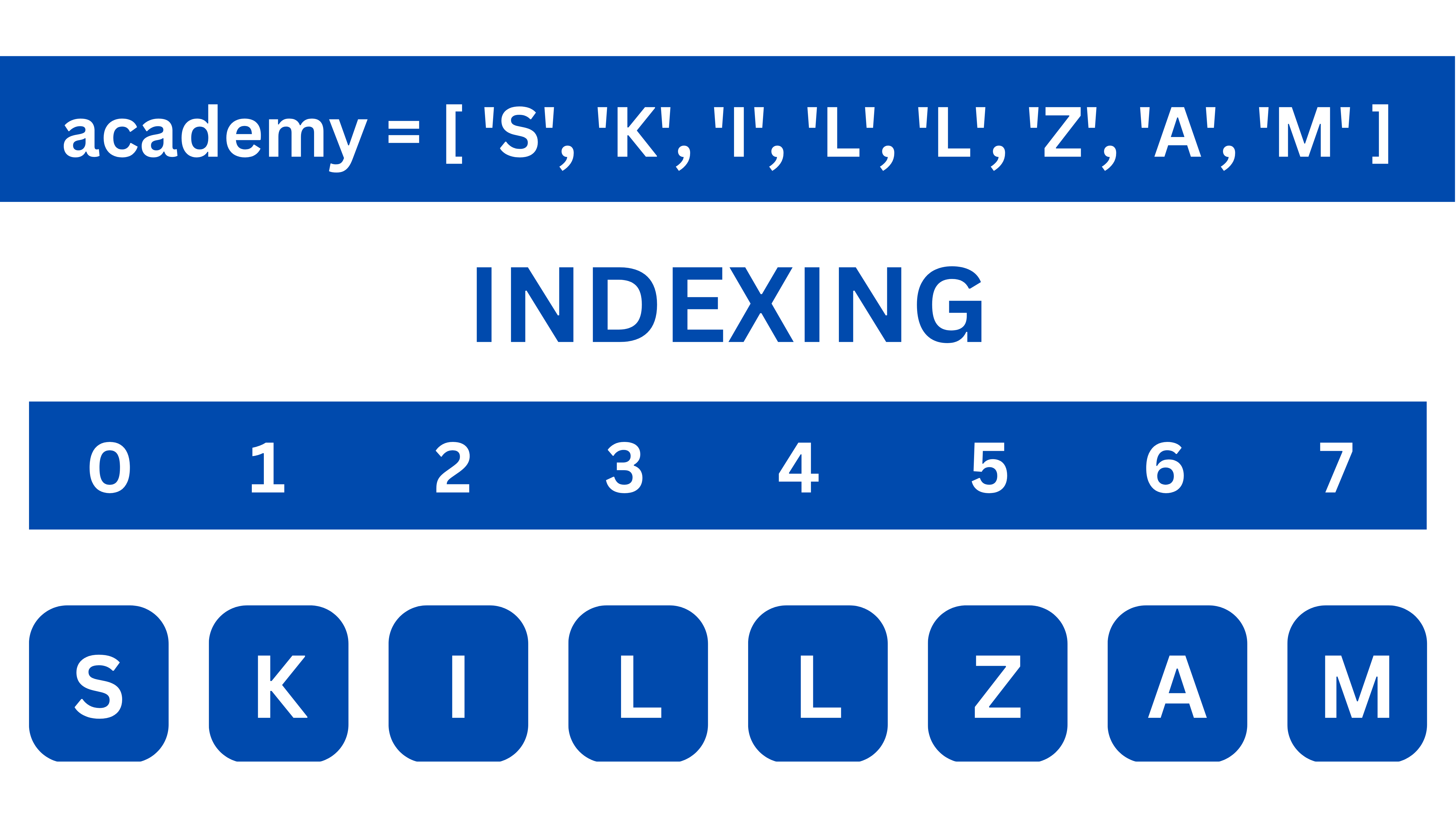 list Indexing slicing