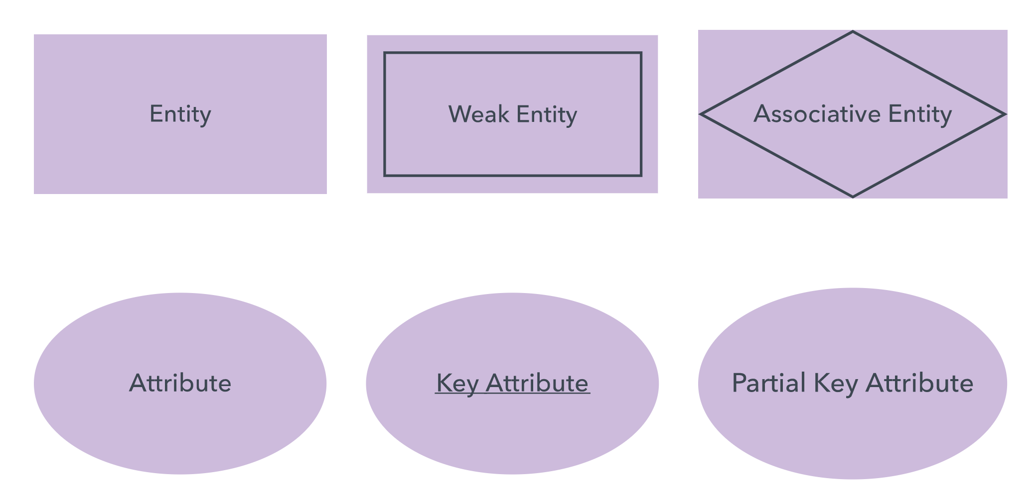 chen Notation 1