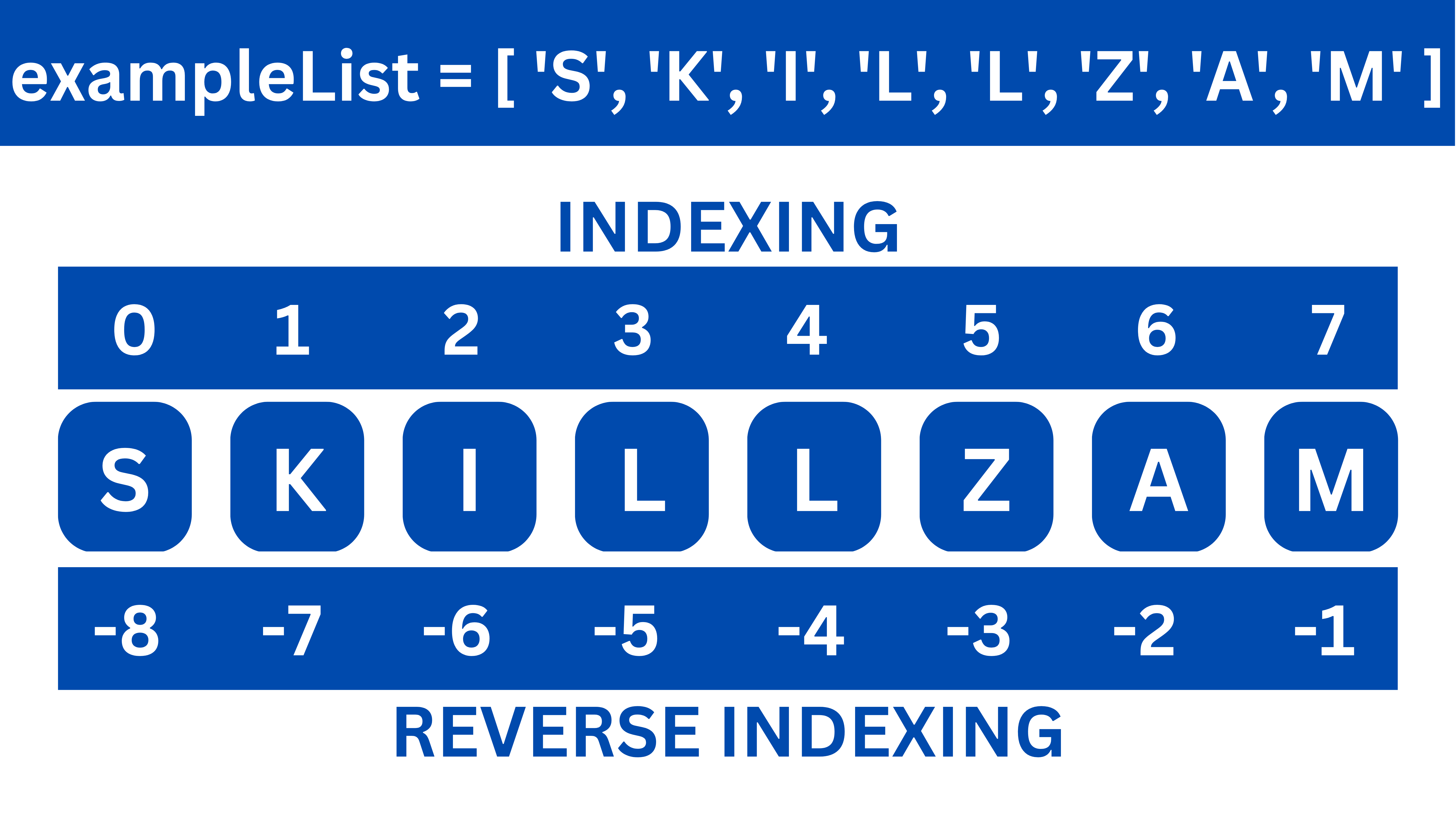 list Indexing slicing