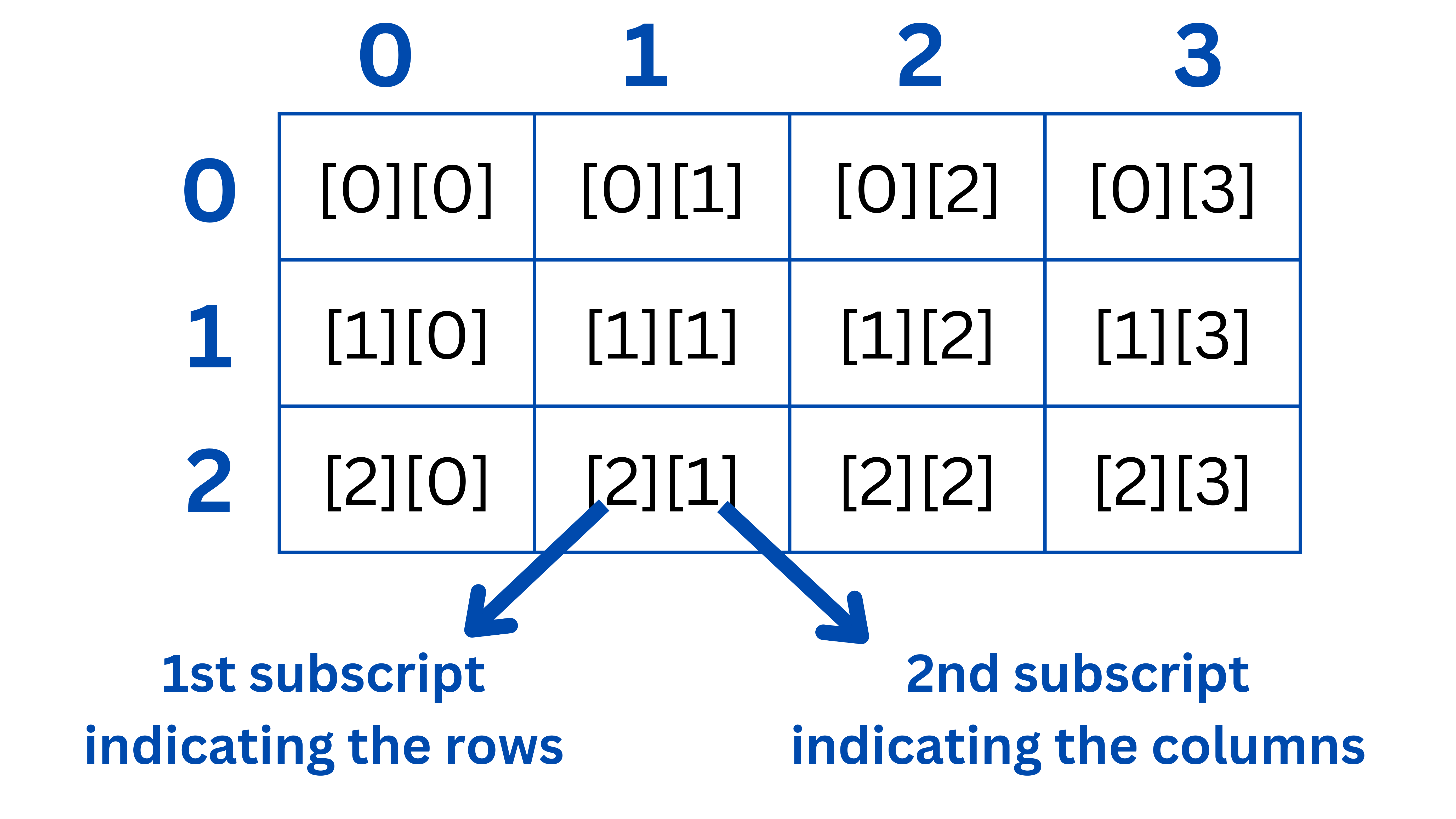 Nested array