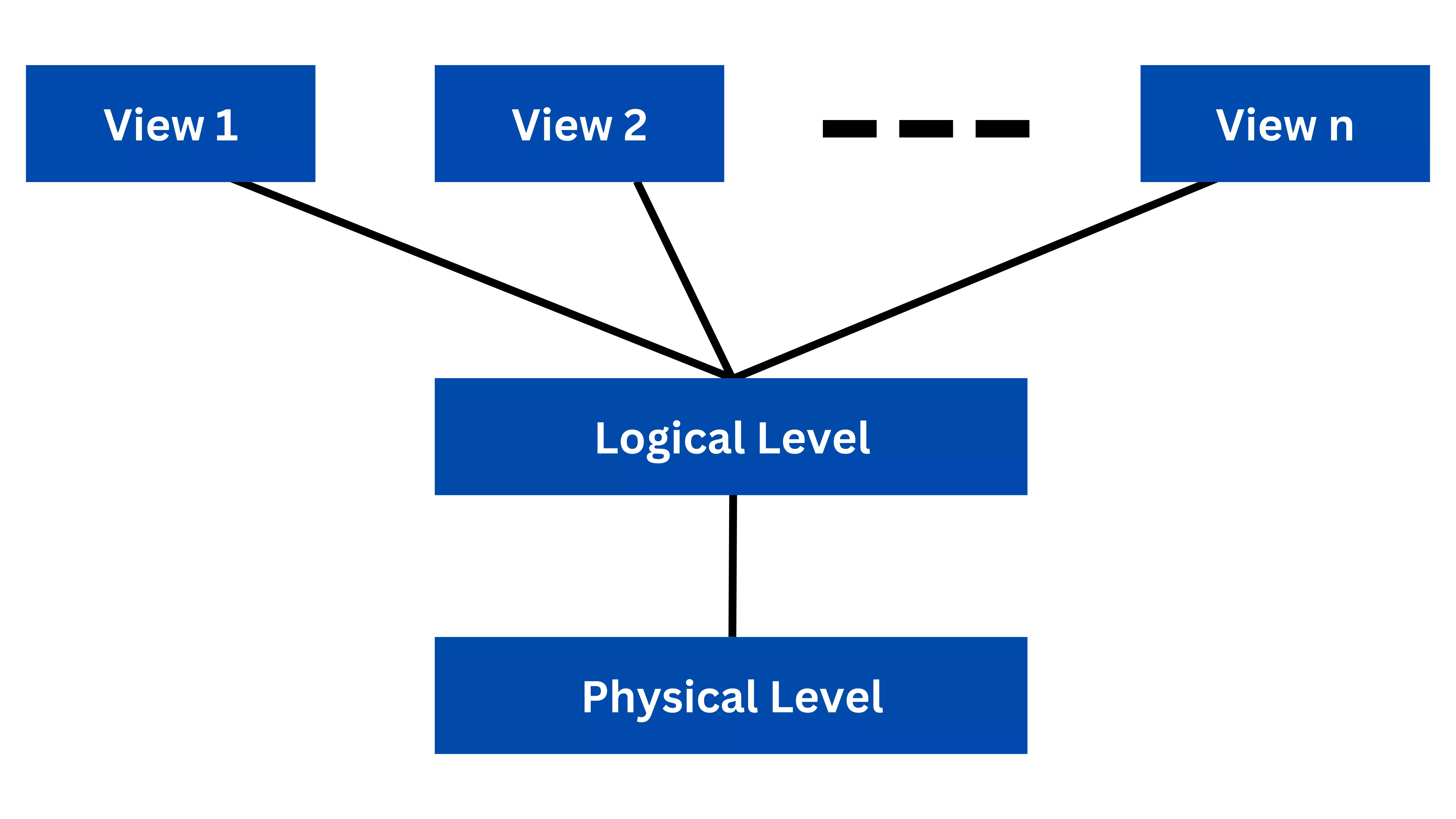 Data Abstraction