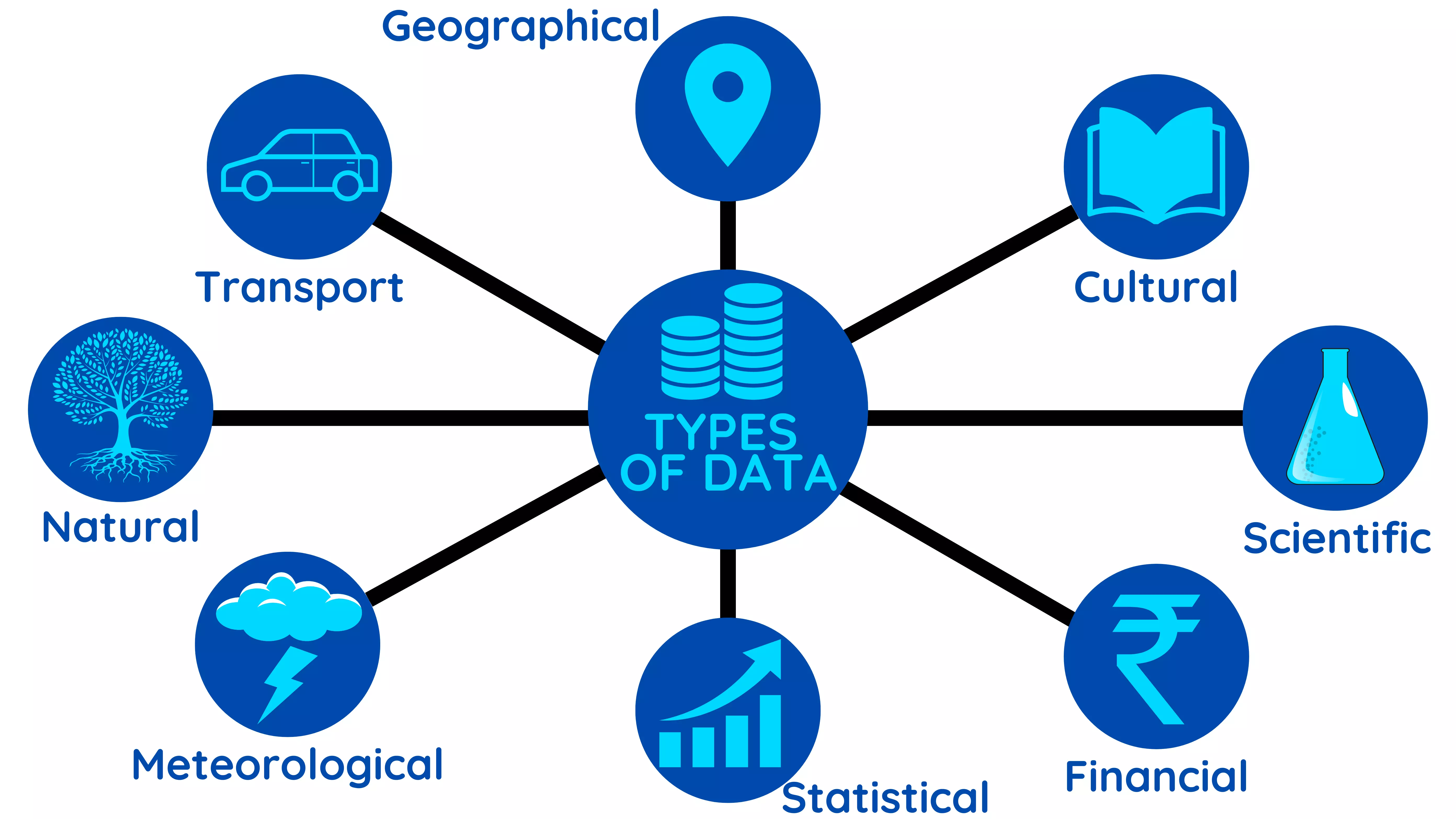 Types of Data