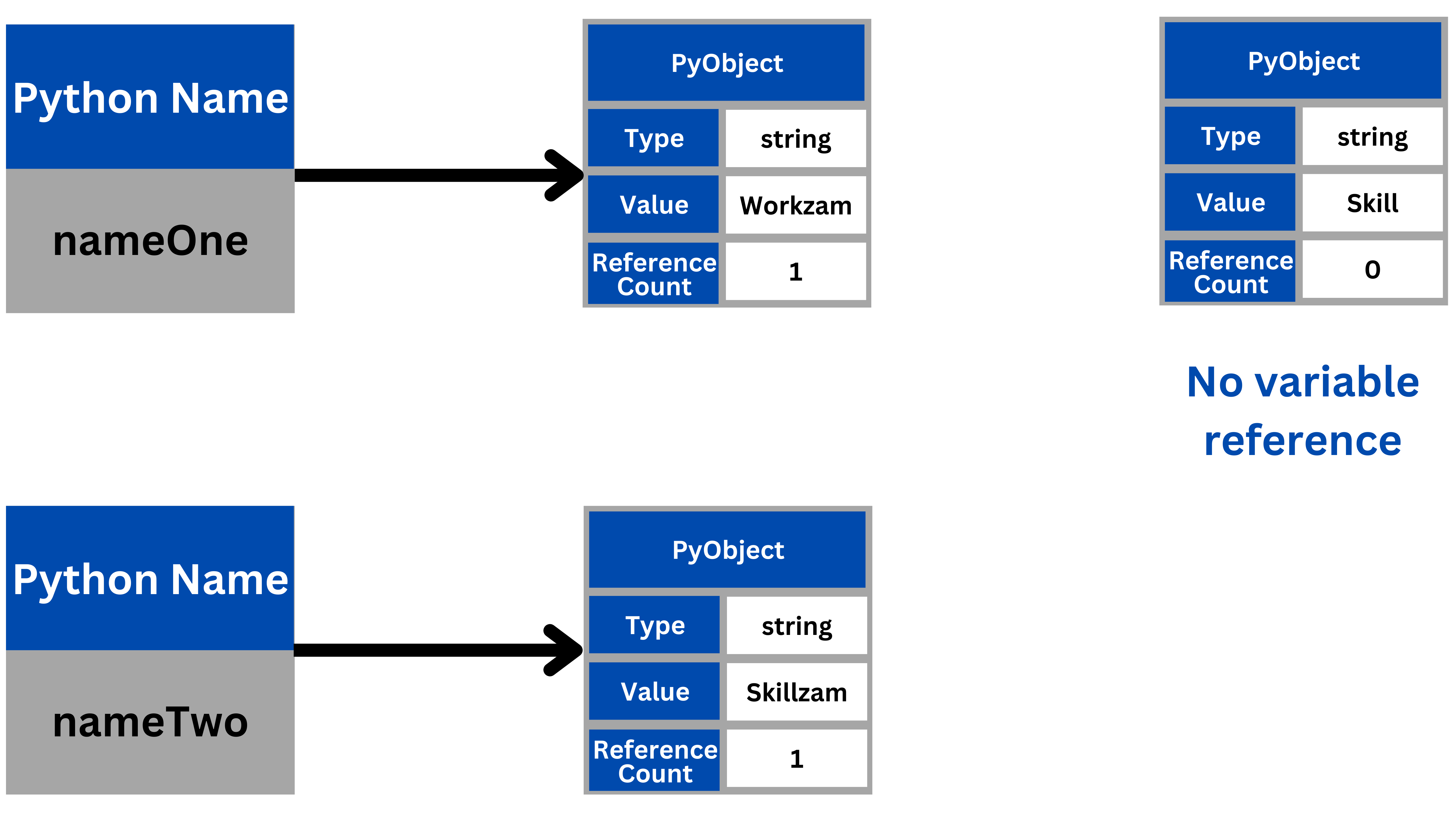 Variable Bucket