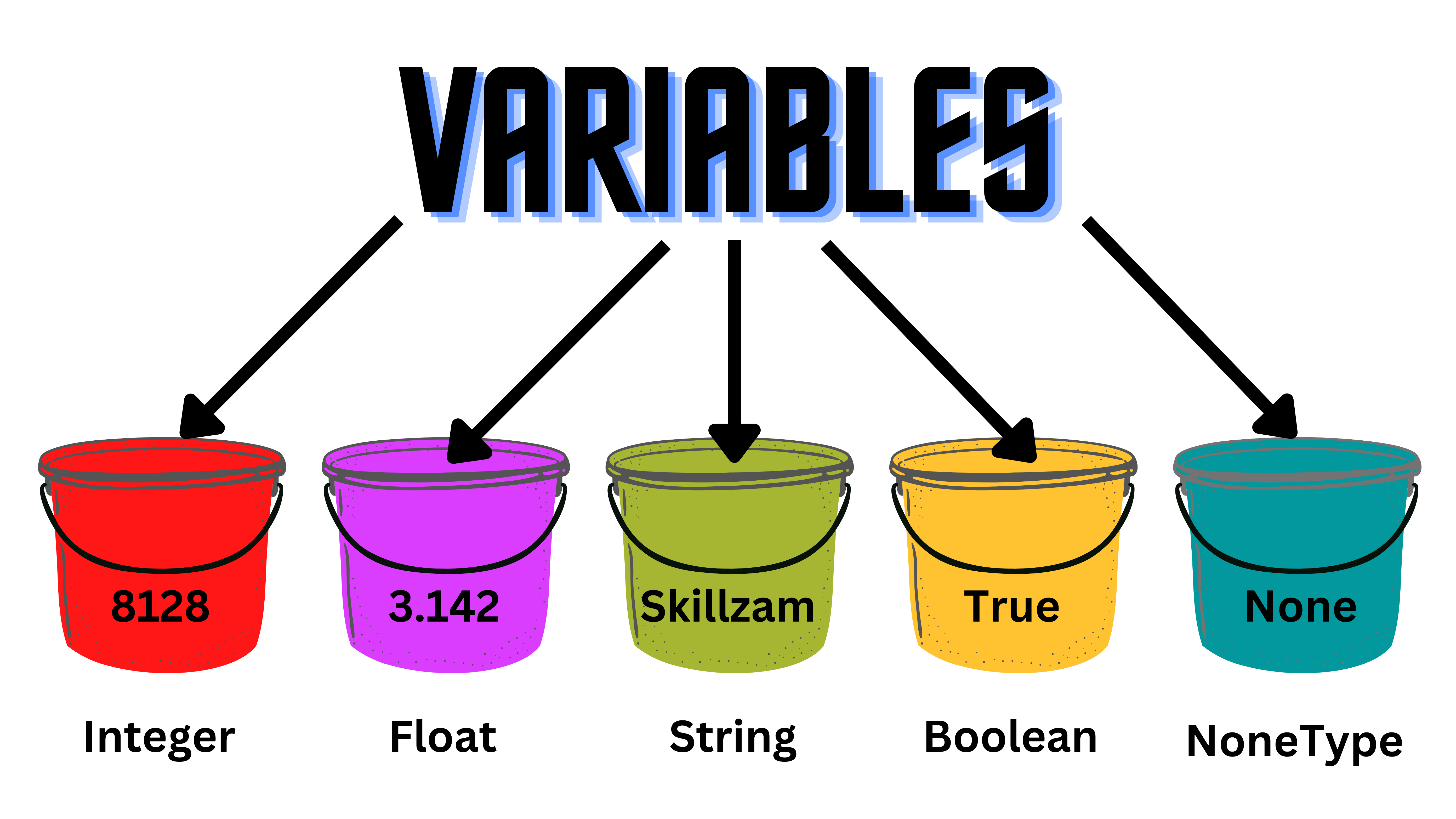 Variable Bucket